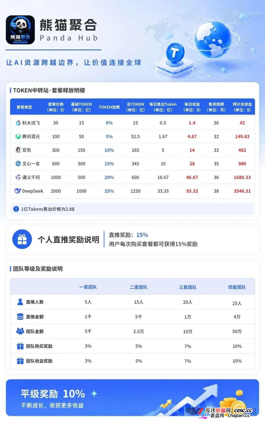 紧急曝光:熊猫聚合 Panda Hub!AI 算力 Token 只是幌子,实为庞氏传销盘!(3) 紧急曝光:熊猫聚合 Panda Hub!AI 算力 Token 只是幌子,实为庞氏传销盘!(3)
