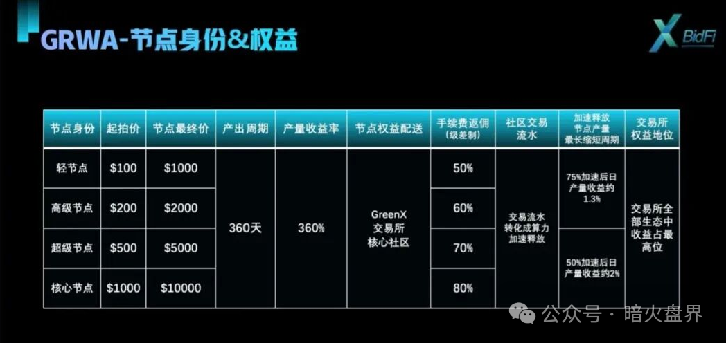 紧急预警:“绿专GreenX”开始全网“消音”,这是崩盘前的最后疯狂!(1) 紧急预警:“绿专GreenX”开始全网“消音”,这是崩盘前的最后疯狂!(1)