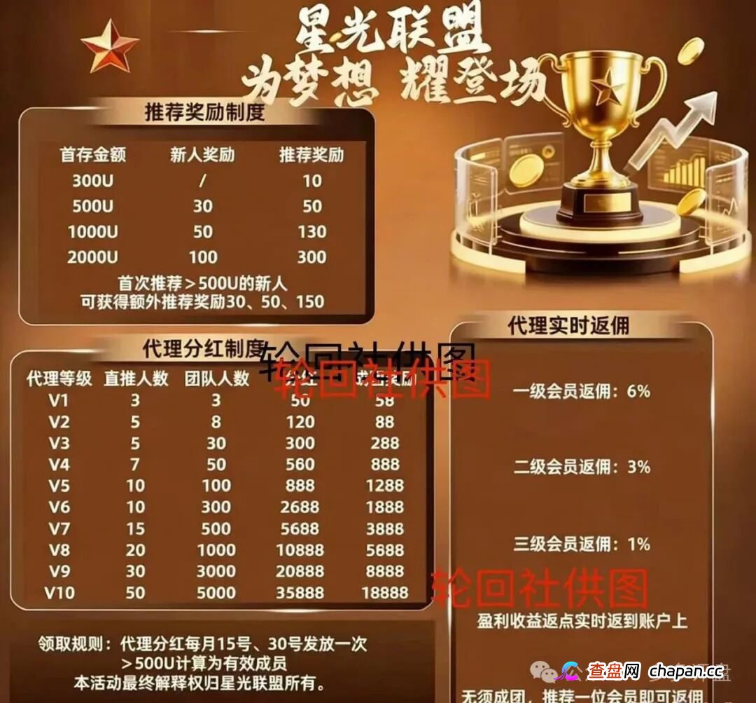 别上当!博客BKX交易所(星光联盟)谎称“新利众重启”,实则短命资金盘,最多活1个月!(4) 别上当!博客BKX交易所(星光联盟)谎称“新利众重启”,实则短命资金盘,最多活1个月!(4)