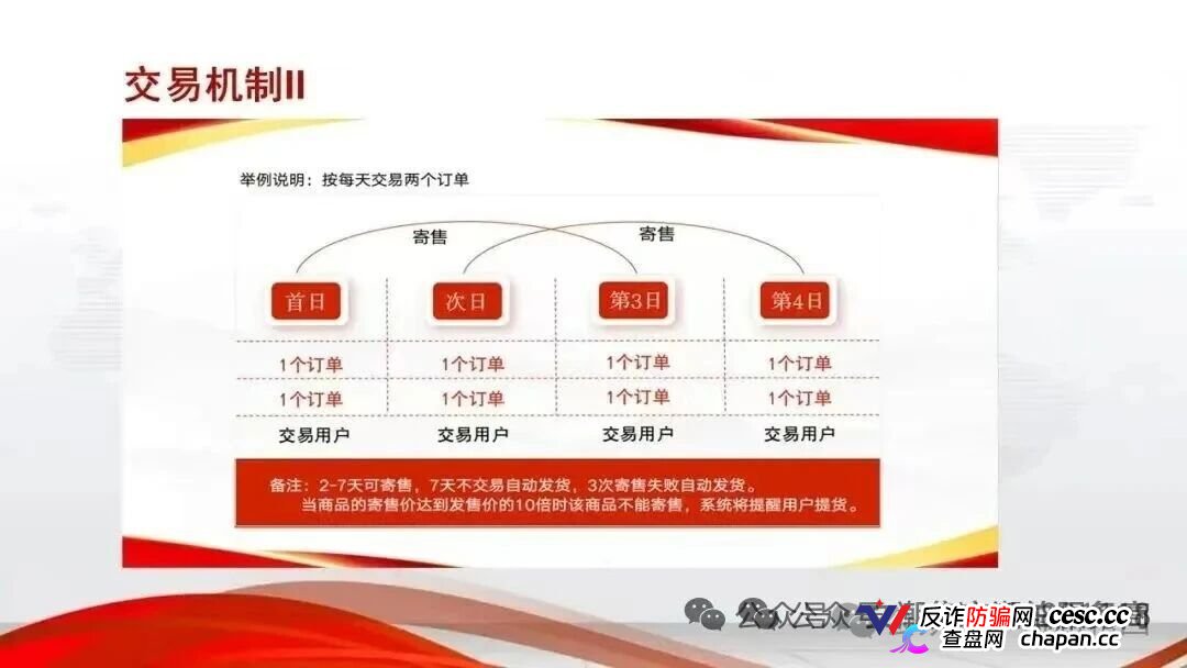 安徽文交所·文潮集市|国资背书是假,竞拍接盘是真:你的藏品还没到手,本金已被抽水抽干(4) 安徽文交所·文潮集市|国资背书是假,竞拍接盘是真:你的藏品还没到手,本金已被抽水抽干(4)