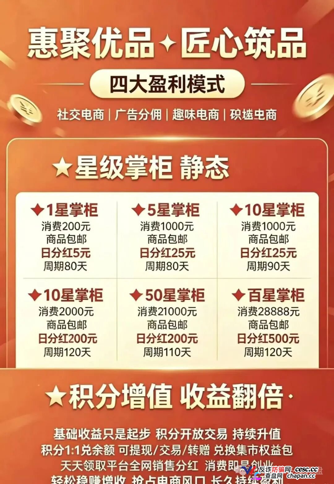 崩盘预警|惠聚优品:200元消费换日分红5元?百星掌柜日赚500,你的本金正在填补操盘手的资金黑洞(1) 崩盘预警|惠聚优品:200元消费换日分红5元?百星掌柜日赚500,你的本金正在填补操盘手的资金黑洞(1)
