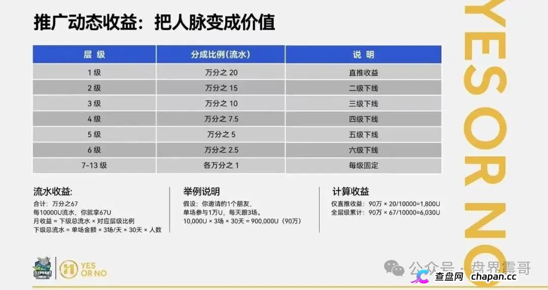 “大象社区”是披着足球预测外衣的资金盘骗局!(4) “大象社区”是披着足球预测外衣的资金盘骗局!(4)