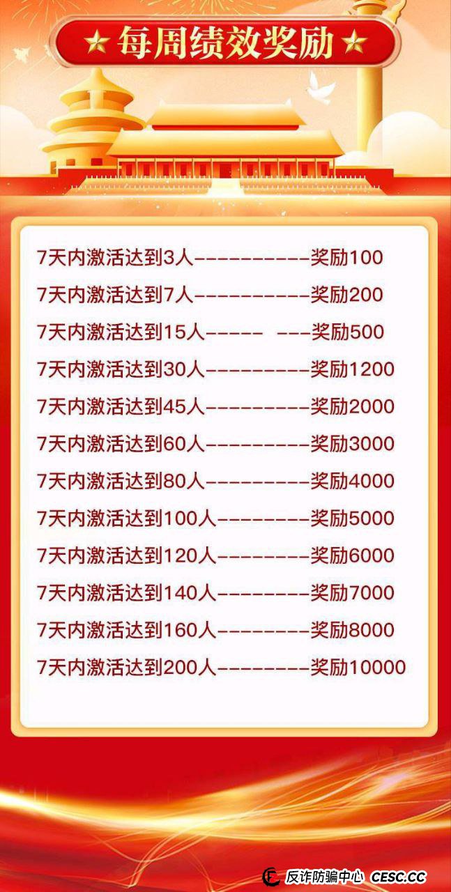 【重磅】“中洲联储”崩盘倒计时:从“日薪28”到“日入8888”,传销奖励升级意味着什么?(2) 【重磅】“中洲联储”崩盘倒计时:从“日薪28”到“日入8888”,传销奖励升级意味着什么?(2)