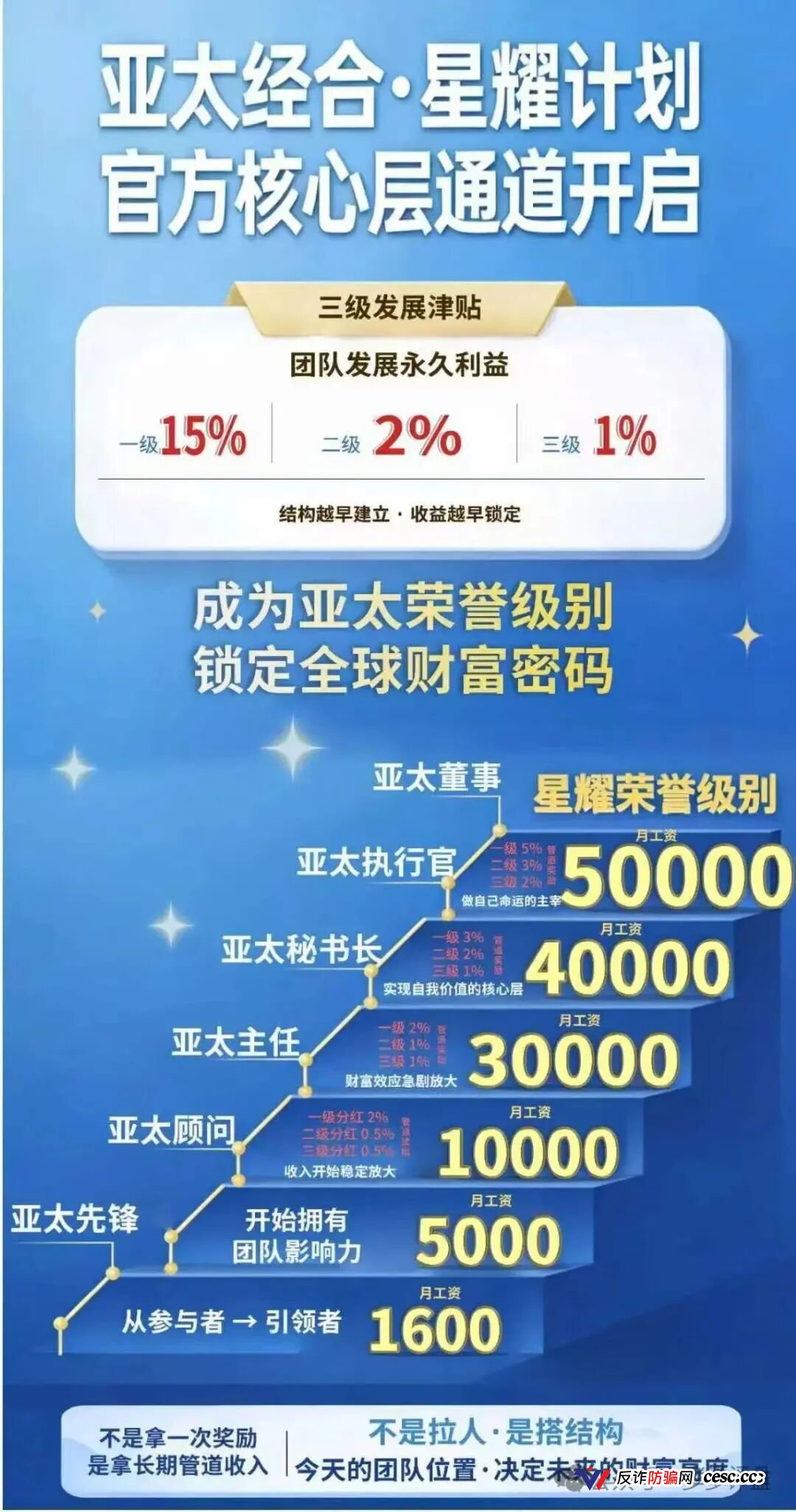 “APEC-亚太经合”骗局崩盘倒计时!碰瓷国际组织、伪造国资委背书,多层级传销拉人头圈钱,关网跑路一触即发!(2) “APEC-亚太经合”骗局崩盘倒计时!碰瓷国际组织、伪造国资委背书,多层级传销拉人头圈钱,关网跑路一触即发!(2)