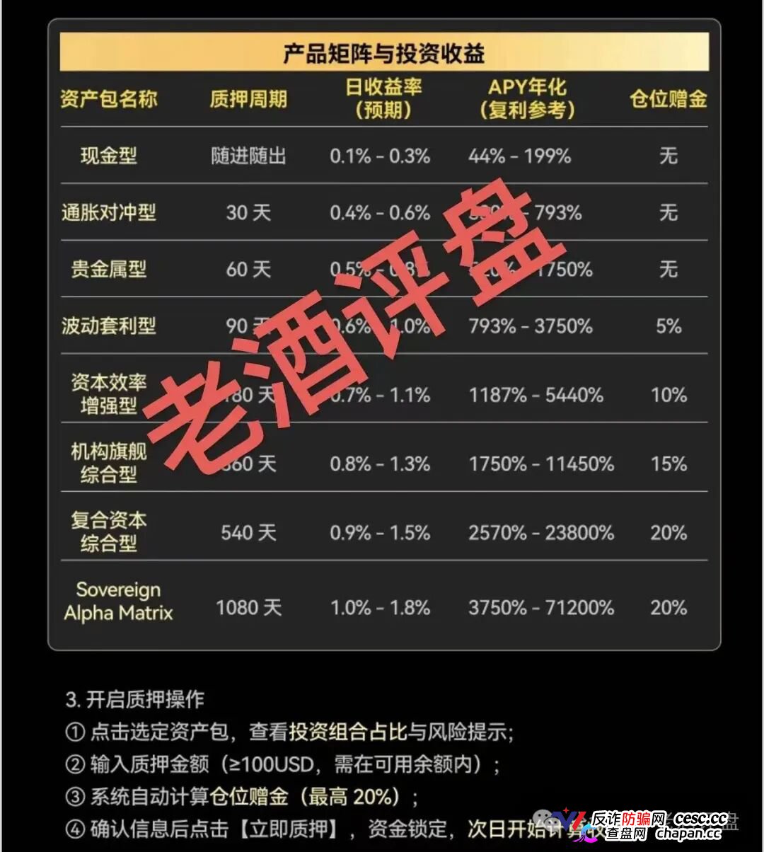 紧急预警!“AQRC智金未来”,打着地缘避险旗号的USDT杀猪盘!(3) 紧急预警!“AQRC智金未来”,打着地缘避险旗号的USDT杀猪盘!(3)