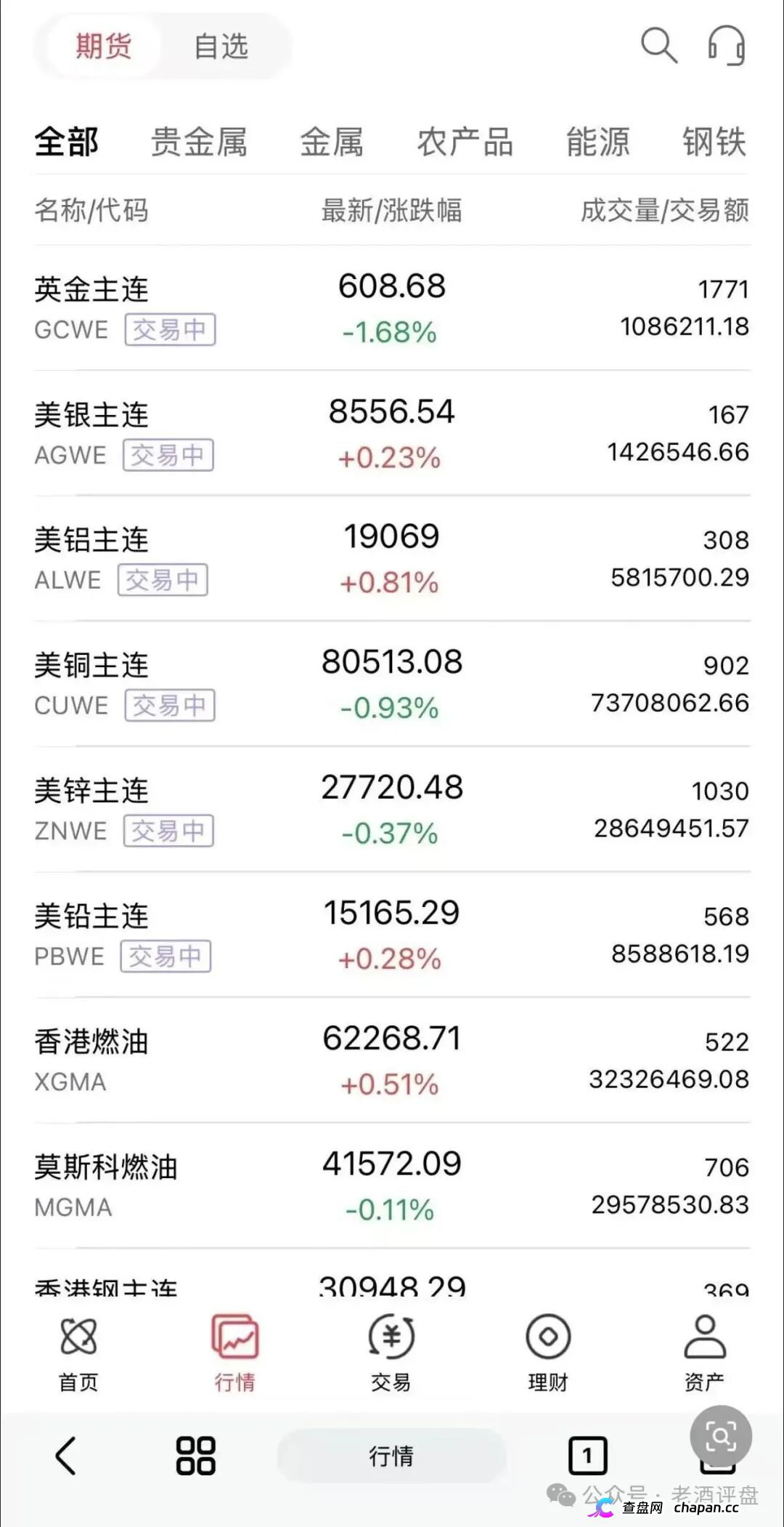 正大期货——短命快杀盘骗局!阿波罗操盘手借鸿运万交所之名,收割网推投机客,卷入必血亏!(5) 正大期货——短命快杀盘骗局!阿波罗操盘手借鸿运万交所之名,收割网推投机客,卷入必血亏!(5)