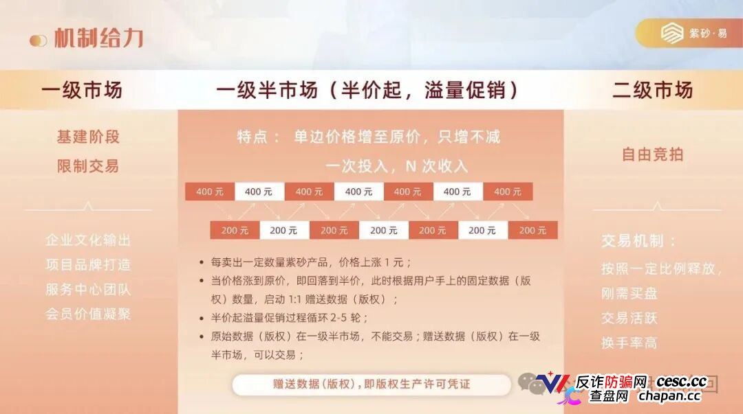 拆解紫砂・易平台：借紫砂电商作伪装，实质是多层计酬传销资金盘！(3)