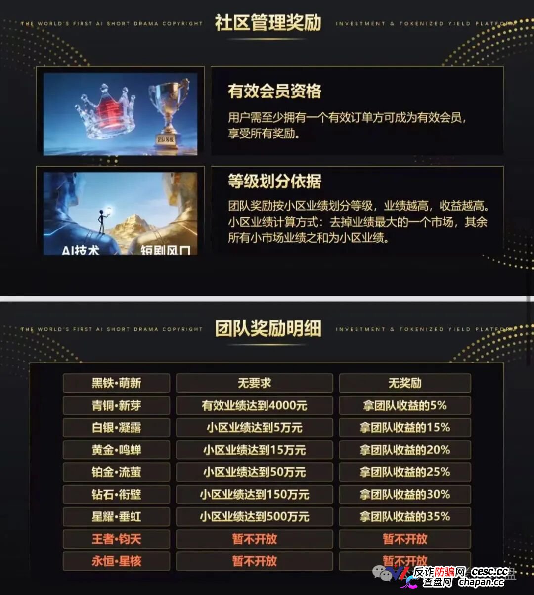 剧享九州刚上线就以1.5%日息收割,年化547%的短剧版权庞氏骗局(4) 剧享九州刚上线就以1.5%日息收割,年化547%的短剧版权庞氏骗局(4)