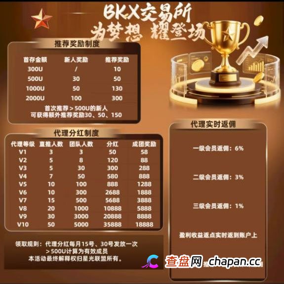 揭秘“BKX交易所”（星光联盟）的“代理返佣”：一个注定让所有参与者血本无归的死局(1)