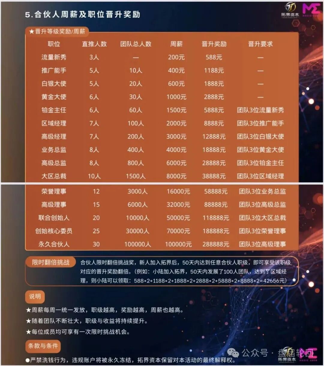 快杀盘、短命盘,入局必血亏!警惕“拓界资本”“雾凇资本”这类赠送团队长底仓的骗局(8) 快杀盘、短命盘,入局必血亏!警惕“拓界资本”“雾凇资本”这类赠送团队长底仓的骗局(8)
