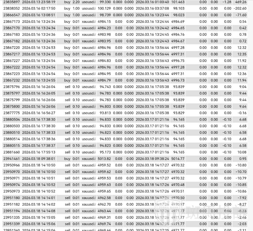 用户投诉这家平台:易汇EightCap入金1299美金盈利2万后,本金盈利全被扣除(3) 用户投诉这家平台:易汇EightCap入金1299美金盈利2万后,本金盈利全被扣除(3)