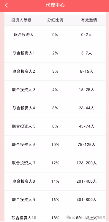 鼎鸿鑫源｜“香港券商”外衣扒光，起盘11个月资金盘已进入崩盘倒计时(1)