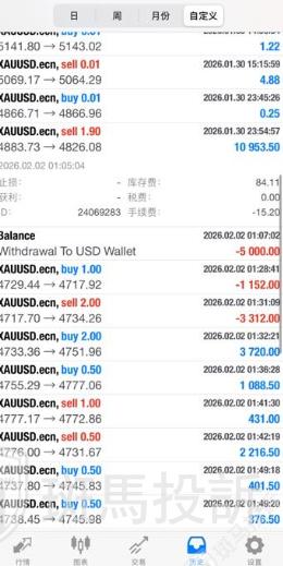 盈利22973美元被扣光?用户投诉这家平台以“跳空”理由不给出金!(1) 盈利22973美元被扣光?用户投诉这家平台以“跳空”理由不给出金!(1)