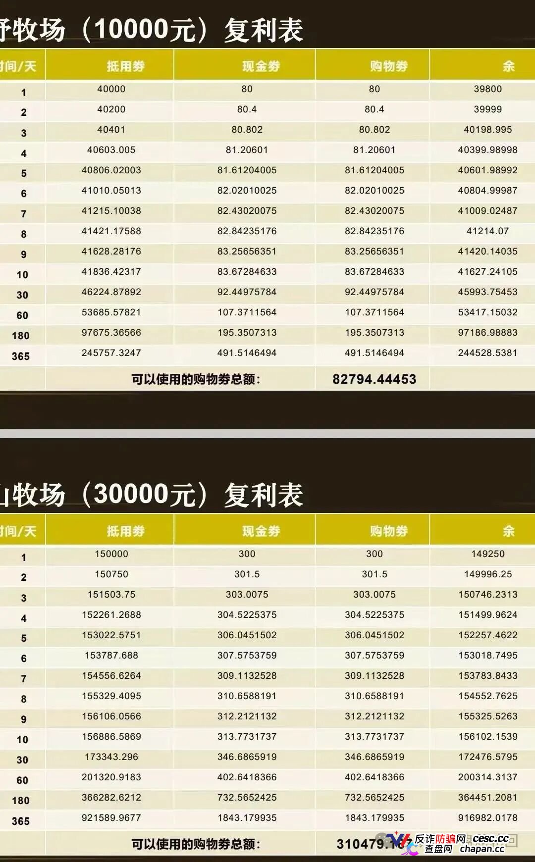 起底 “华夏智享 - 国农甄选”：蹭乡村振兴国策包装，多层拉人头传销骗局实锤！(4)