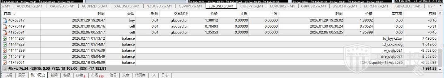 本金盈利佣金全被扣!这位交易者的6562美金出不来…平台称需6周审核!(4) 本金盈利佣金全被扣!这位交易者的6562美金出不来…平台称需6周审核!(4)