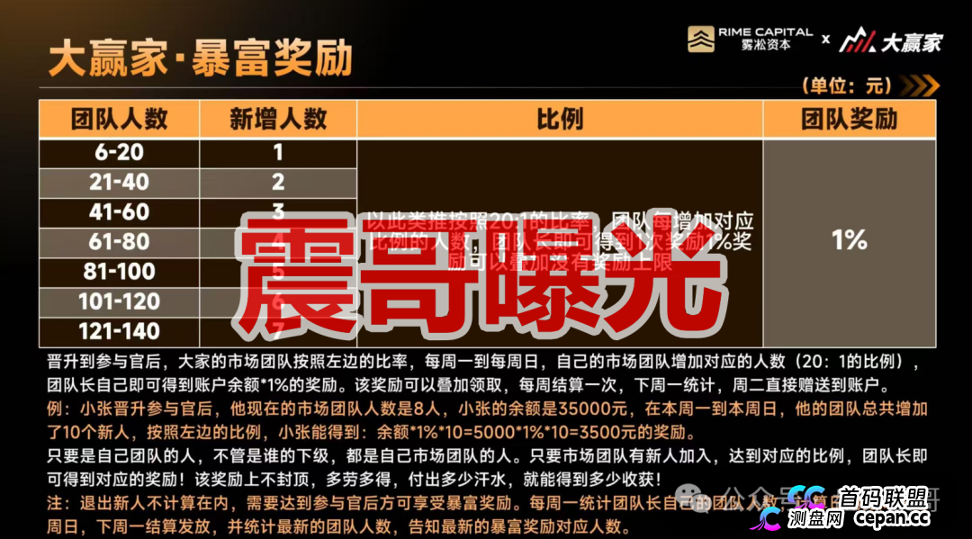 雾淞资本(大赢家)是杀猪盘骗局,老项目平移盘,必定很快收割(2) 雾淞资本(大赢家)是杀猪盘骗局,老项目平移盘,必定很快收割(2)