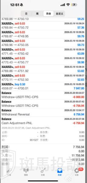 盈利7047美金被拒,用户投诉这家平台以“可疑交易”为由扣除盈利!(3) 盈利7047美金被拒,用户投诉这家平台以“可疑交易”为由扣除盈利!(3)