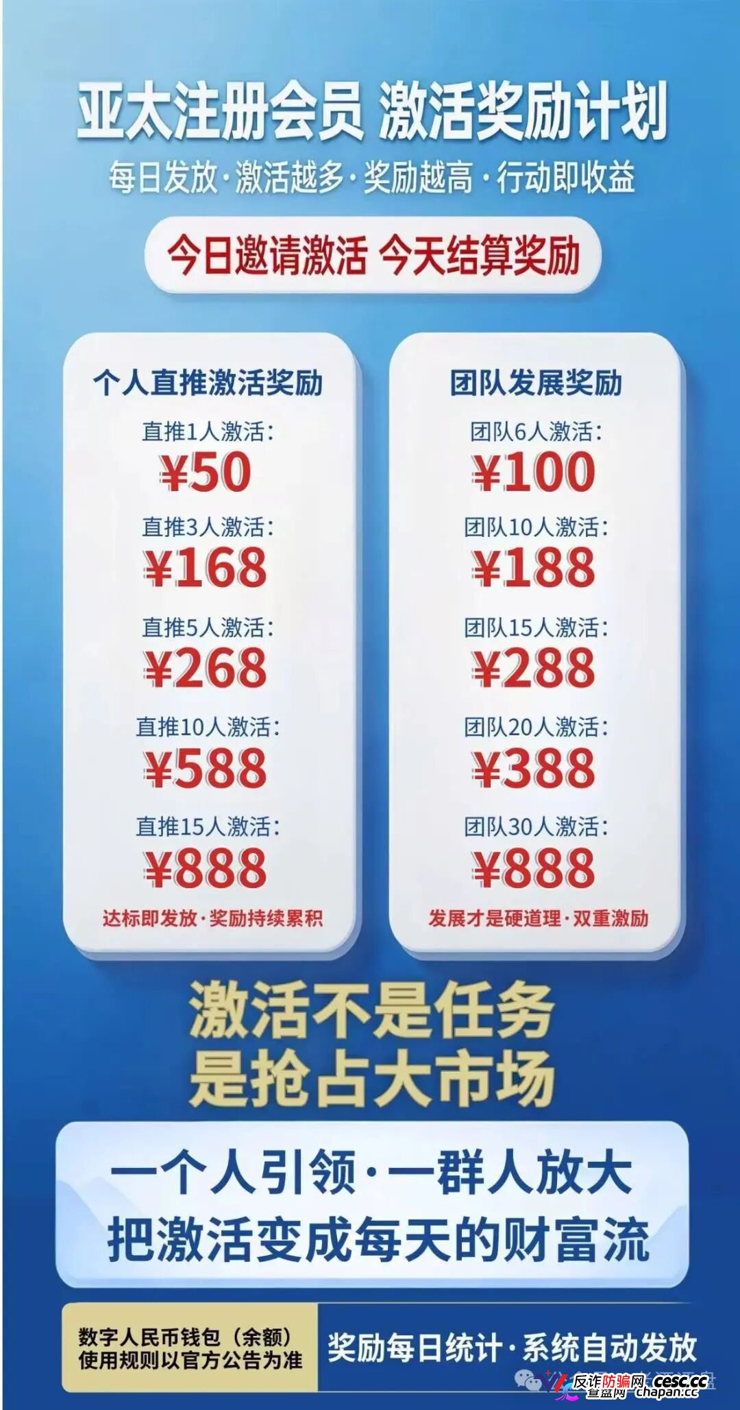 紧急预警|“亚太经合”就是彻头彻尾的传销资金盘!层级拉人头+伪造监管,收割套路全曝光!(3) 紧急预警|“亚太经合”就是彻头彻尾的传销资金盘!层级拉人头+伪造监管,收割套路全曝光!(3)