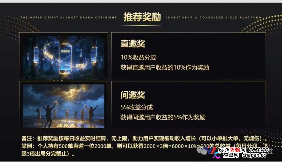 剧享九州刚上线就以1.5%日息收割,年化547%的短剧版权庞氏骗局(3) 剧享九州刚上线就以1.5%日息收割,年化547%的短剧版权庞氏骗局(3)