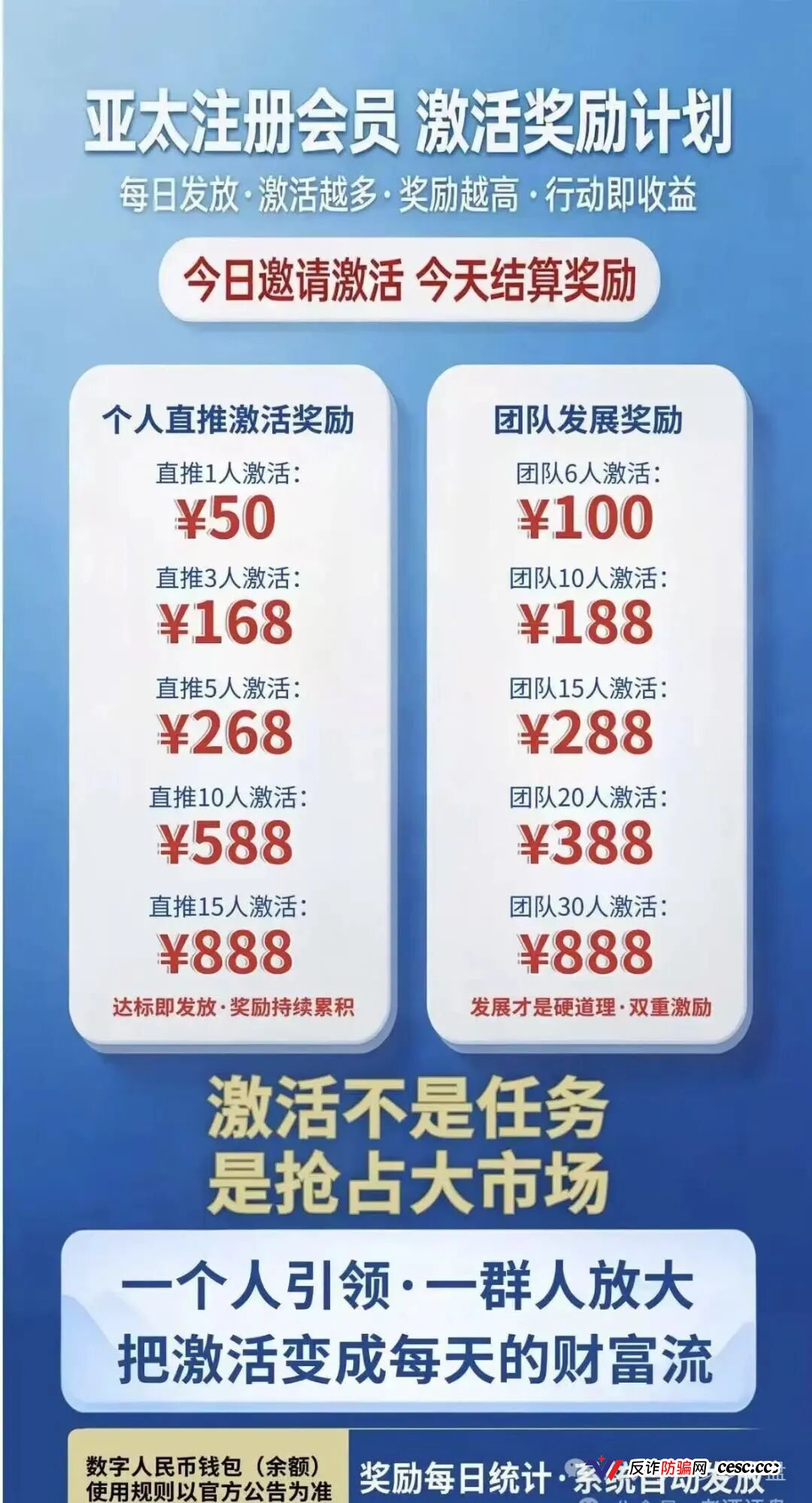 “APEC-亚太经合”骗局崩盘倒计时!碰瓷国际组织、伪造国资委背书,多层级传销拉人头圈钱,关网跑路一触即发!(3) “APEC-亚太经合”骗局崩盘倒计时!碰瓷国际组织、伪造国资委背书,多层级传销拉人头圈钱,关网跑路一触即发!(3)