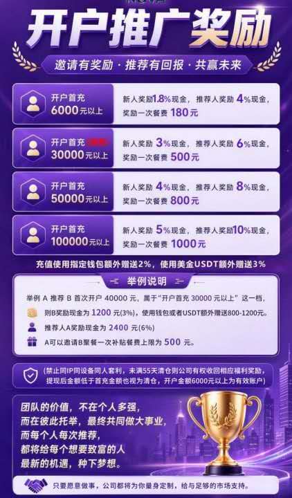辉立期货NOVA|前盘崩了退你一点钱稳住你,再平移到新盘二次收割——诈骗团伙的“平移换壳流水线”已跑了三次(1) 辉立期货NOVA|前盘崩了退你一点钱稳住你,再平移到新盘二次收割——诈骗团伙的“平移换壳流水线”已跑了三次(1)