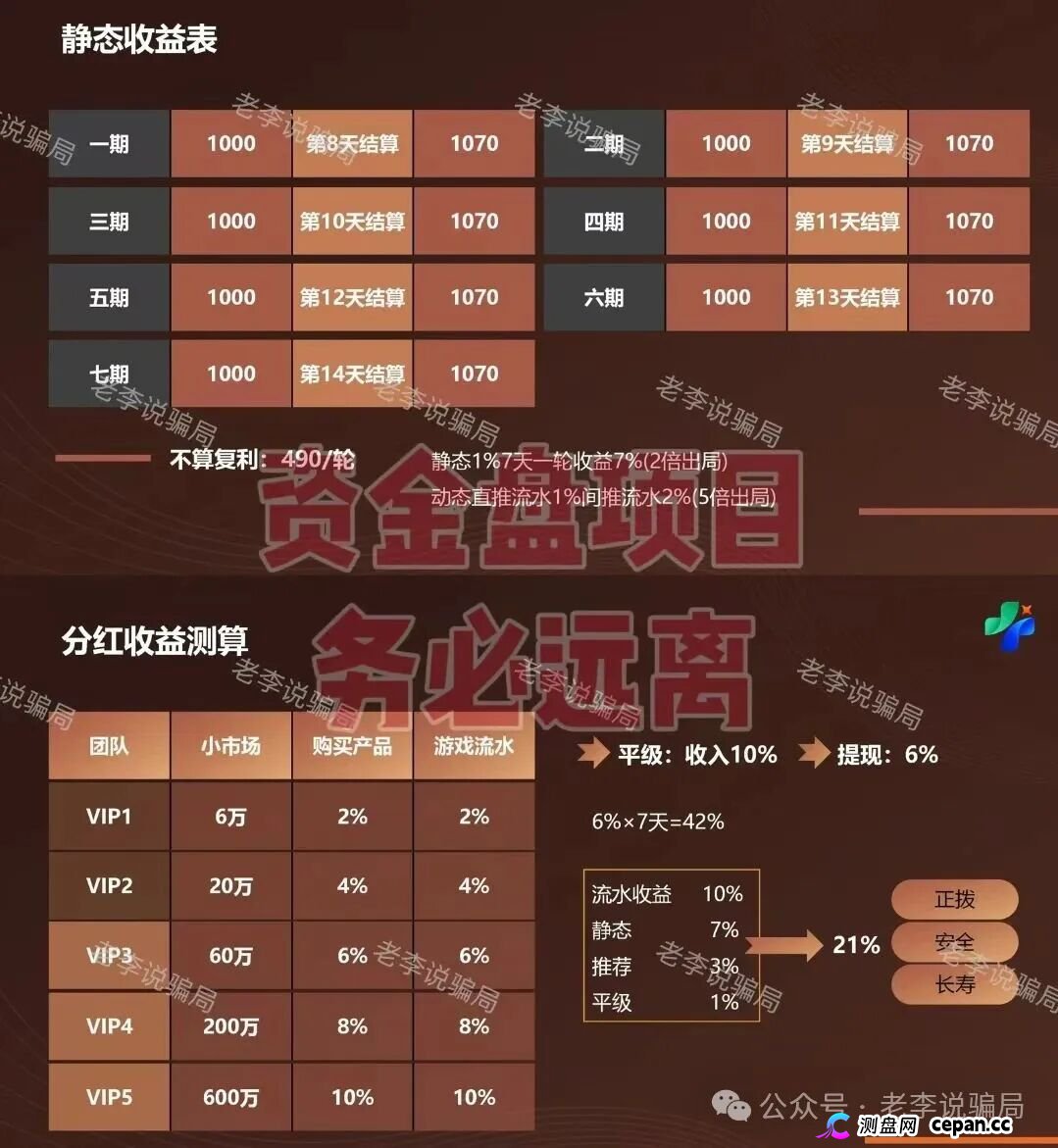 新瓶装旧酒!警惕这些“华丽外衣”项目都是骗局,请勿相信!(5) 新瓶装旧酒!警惕这些“华丽外衣”项目都是骗局,请勿相信!(5)