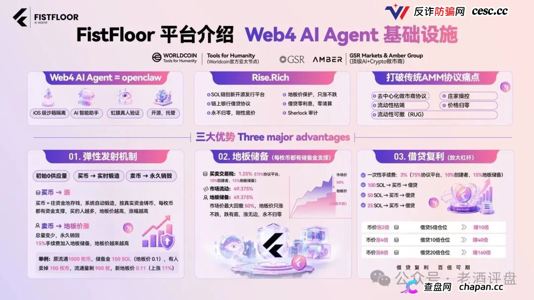 FistFloor（$FF）｜Web4 AI-Agent的壳，借贷复利的局，V1-V5多级分红的传销罪正在倒计时(1)