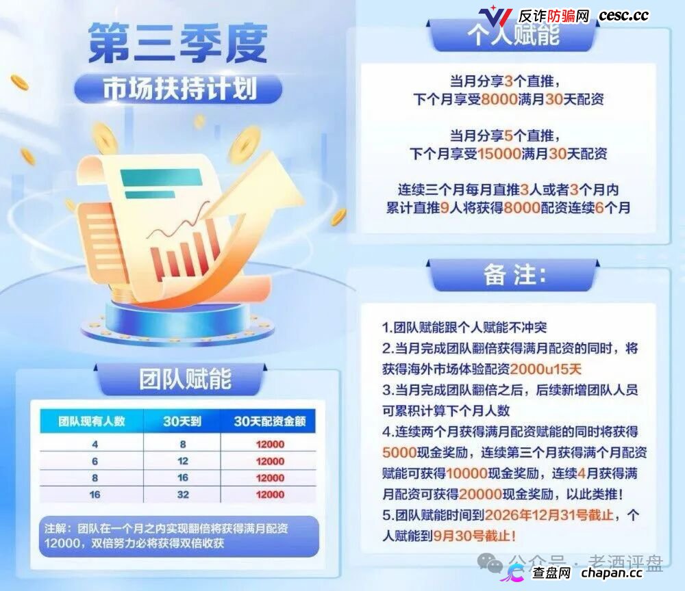 黑石资管查无此号，兰馨亚洲是壳，资金盘崩盘倒计时(2)