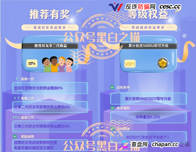 伪冒“德尔格”资金盘U充值,高额返利为诱饵继续诱骗,官媒发声请远离杀猪盘......(7) 伪冒“德尔格”资金盘U充值,高额返利为诱饵继续诱骗,官媒发声请远离杀猪盘......(7)