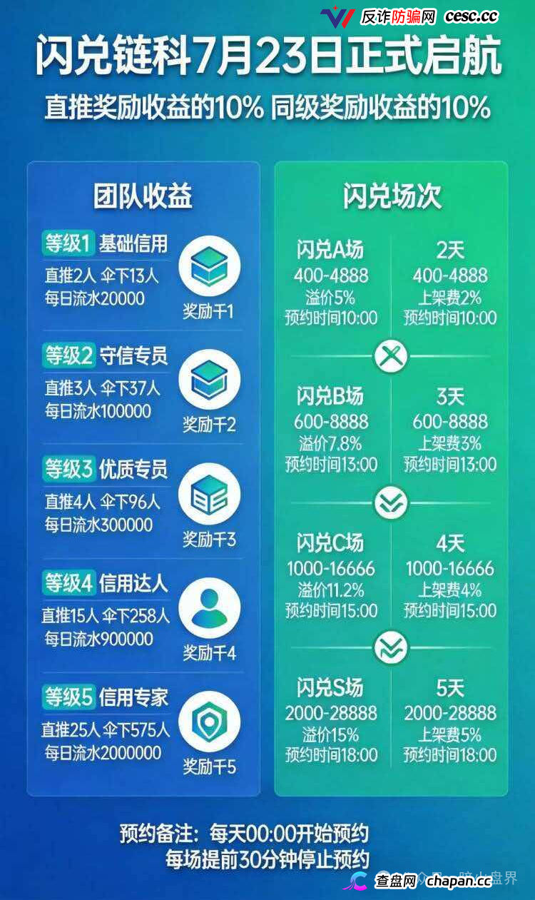 闪兑链科｜惠利多吾喜一年崩七八个盘，河南操盘团伙正在关网倒计时(1)