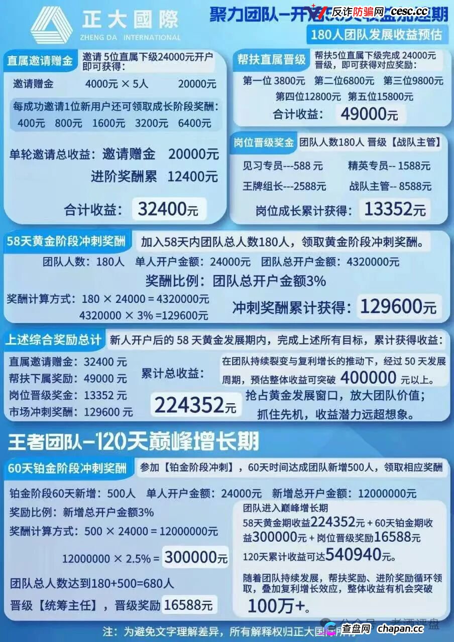 警惕“正大国际”期货跟单骗局，高收益资金盘泡沫濒临破裂！(5)