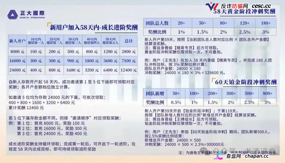 警惕“正大国际”期货跟单骗局，高收益资金盘泡沫濒临破裂！(3)