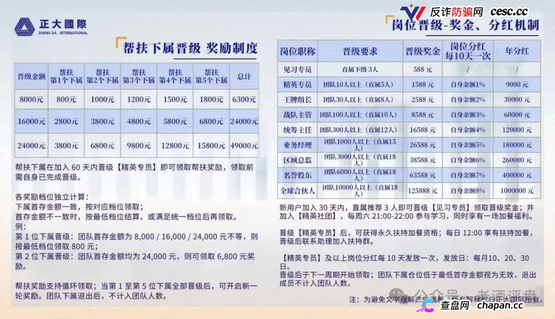 警惕“正大国际”期货跟单骗局，高收益资金盘泡沫濒临破裂！(4)