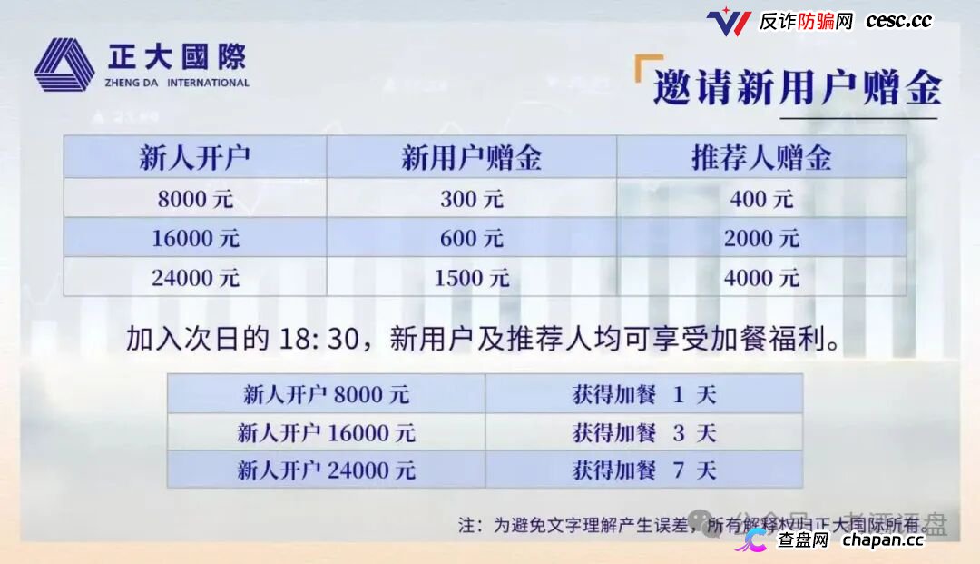 紧急预警｜“正大国际”期货套牌杀猪盘：4月割完5月换名6月再割400人——操盘手一句“进军日本”锁仓6个月，和跑路没区别(2)