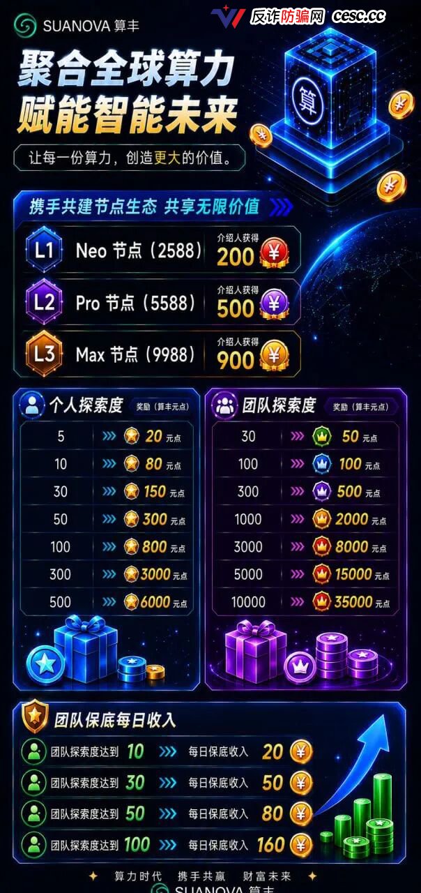 算丰SUANOVA深度拆解:AI算力外衣下的资金盘真相