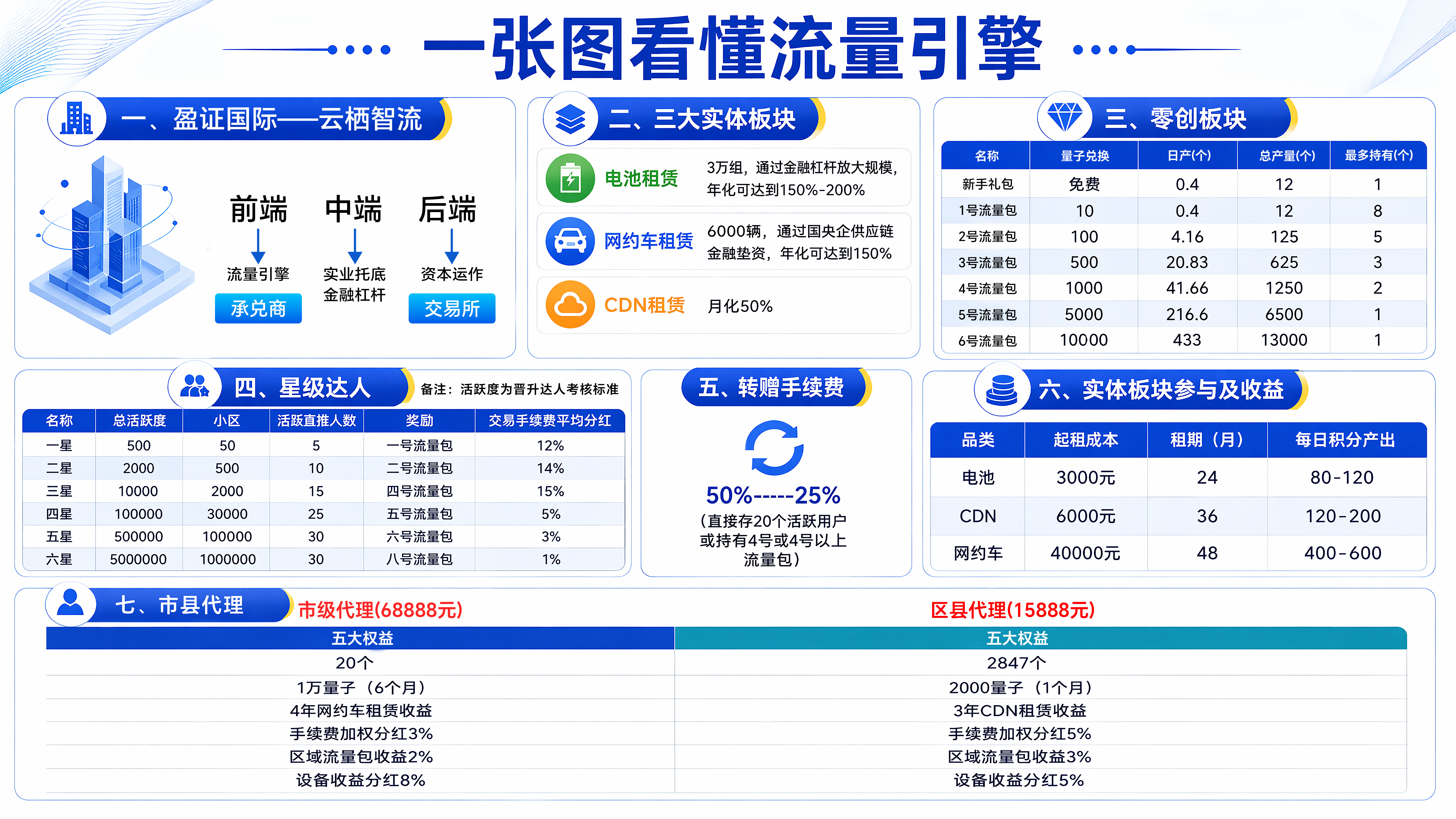 桥点资本：虚拟币投资是幌子，多重等级拉人头，资金盘崩盘在即(2)