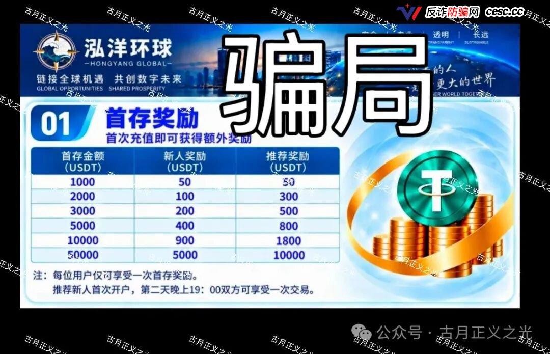 泓洋环球骗局全拆解:群聊三分钟刷屏“东山再起”,跟单界面伪造盈利,操盘手陈健正在第三次收割!(1) 泓洋环球骗局全拆解:群聊三分钟刷屏“东山再起”,跟单界面伪造盈利,操盘手陈健正在第三次收割!(1)