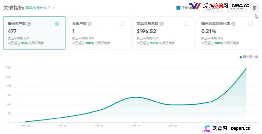 紧急预警|“CPC聚合”:Wish官方从未合作,60U激活码是入金门槛,三级拉人头是传销(3) 紧急预警|“CPC聚合”:Wish官方从未合作,60U激活码是入金门槛,三级拉人头是传销(3)