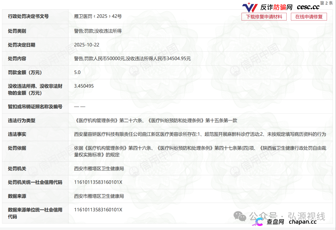 屡罚不改!西安星容妍曲江医美诊所再遭重罚,三项违规触碰医美安全红线(4) 屡罚不改!西安星容妍曲江医美诊所再遭重罚,三项违规触碰医美安全红线(4)