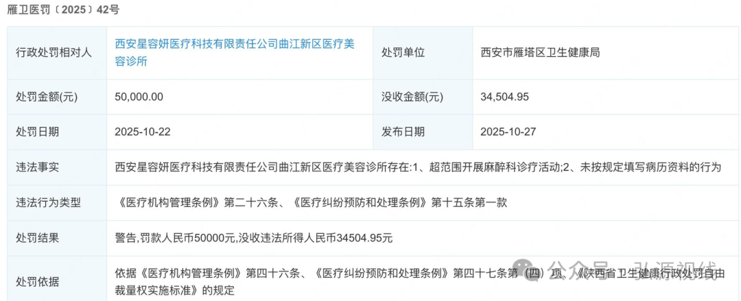 屡罚不改!西安星容妍曲江医美诊所再遭重罚,三项违规触碰医美安全红线(3) 屡罚不改!西安星容妍曲江医美诊所再遭重罚,三项违规触碰医美安全红线(3)