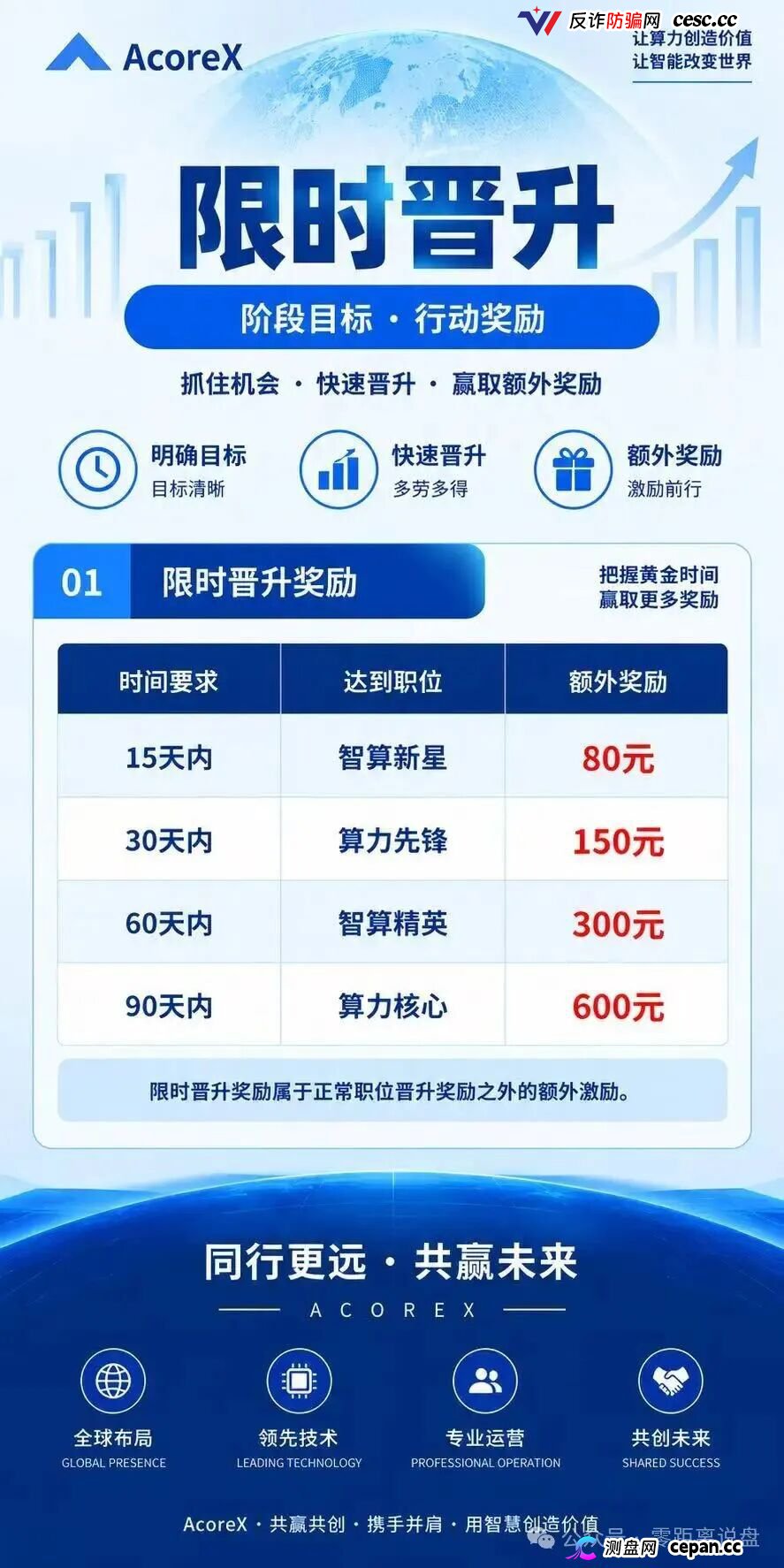 紧急预警｜“无量AI算力”：A800标价10万5，库存0，未开放——你买的不是显卡，是APP里的一串数字(5)