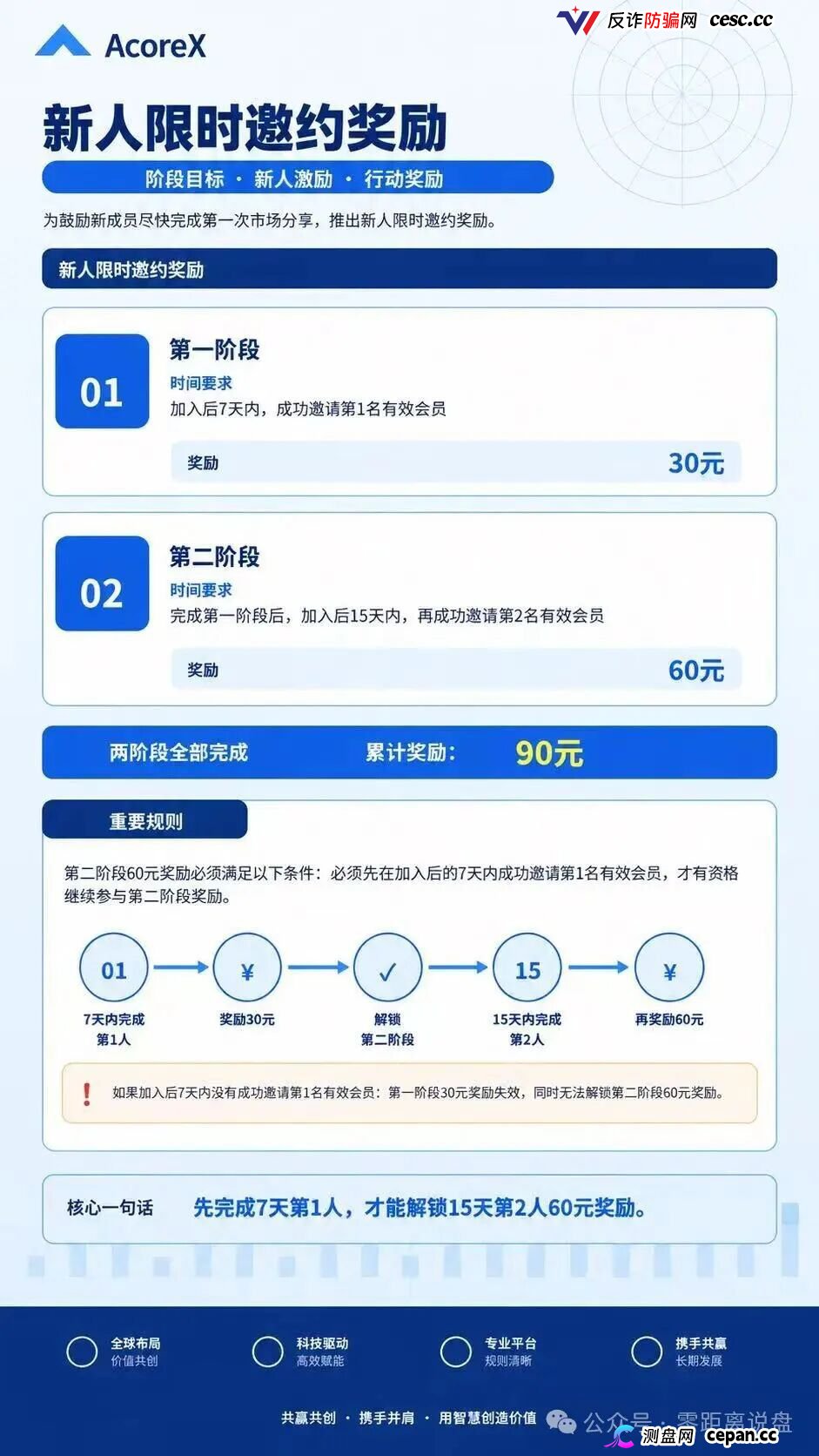 紧急预警｜“无量AI算力”：A800标价10万5，库存0，未开放——你买的不是显卡，是APP里的一串数字(4)