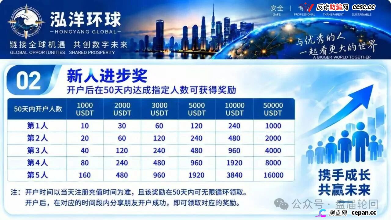 【鸿运万交所】三次收割 平移泓洋环球外汇盘 上了一当有一当 那是当当不一样(5) 【鸿运万交所】三次收割 平移泓洋环球外汇盘 上了一当有一当 那是当当不一样(5)