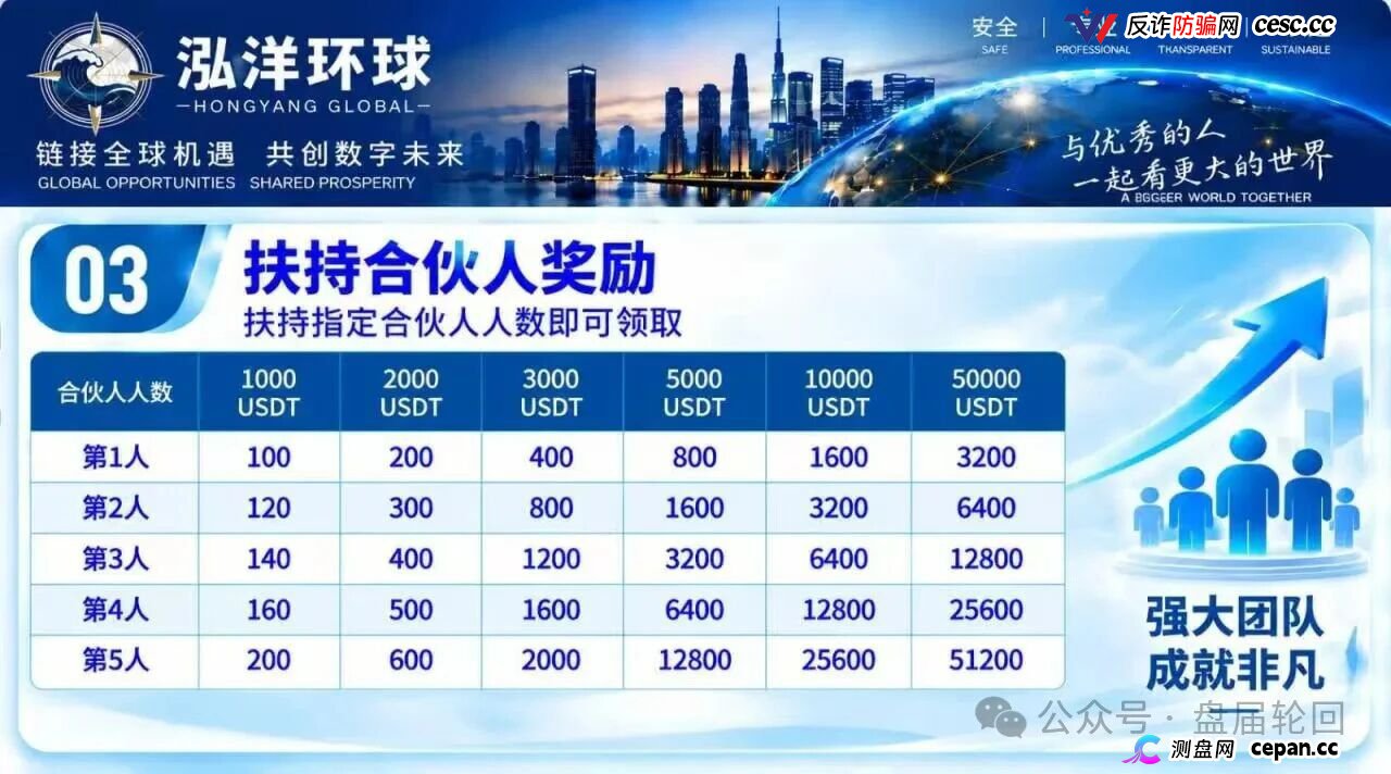 【鸿运万交所】三次收割 平移泓洋环球外汇盘 上了一当有一当 那是当当不一样(6) 【鸿运万交所】三次收割 平移泓洋环球外汇盘 上了一当有一当 那是当当不一样(6)