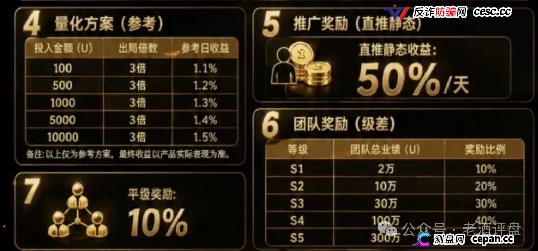 崩盘实录｜“Open-Bit”签名认证就是交出转币权限——你点“确认”的那一刻，钱包已经不属于你了(1)