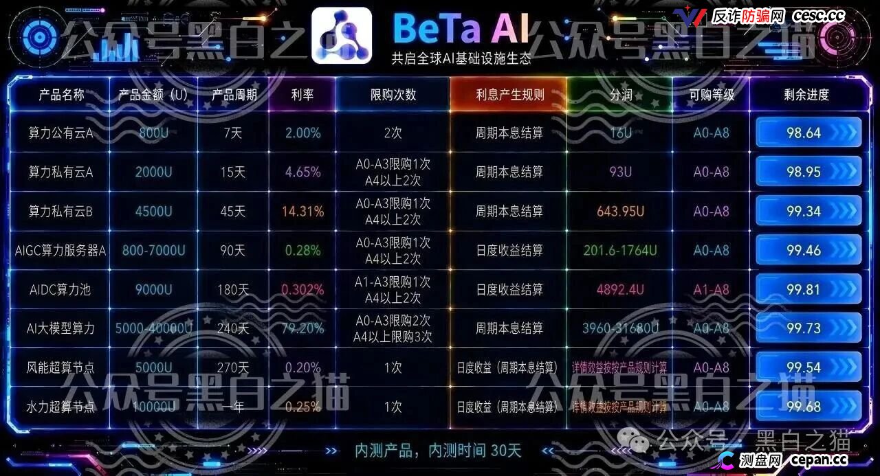 贝塔AI内测盘冒名香港Beta Tech,800U起步拉人头,跑分账户牵连77家企业,高度预警(2) 贝塔AI内测盘冒名香港Beta Tech,800U起步拉人头,跑分账户牵连77家企业,高度预警(2)