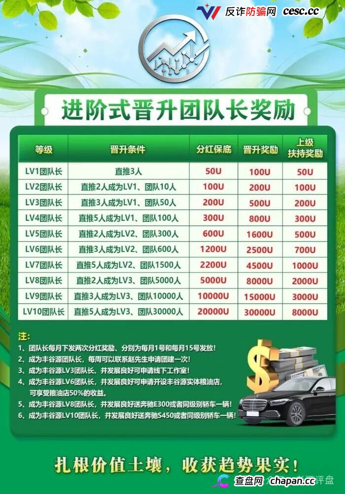 警惕冒牌丰谷源(Omniex)披着交易所跟单外衣的庞氏资金盘骗局!(3) 警惕冒牌丰谷源(Omniex)披着交易所跟单外衣的庞氏资金盘骗局!(3)