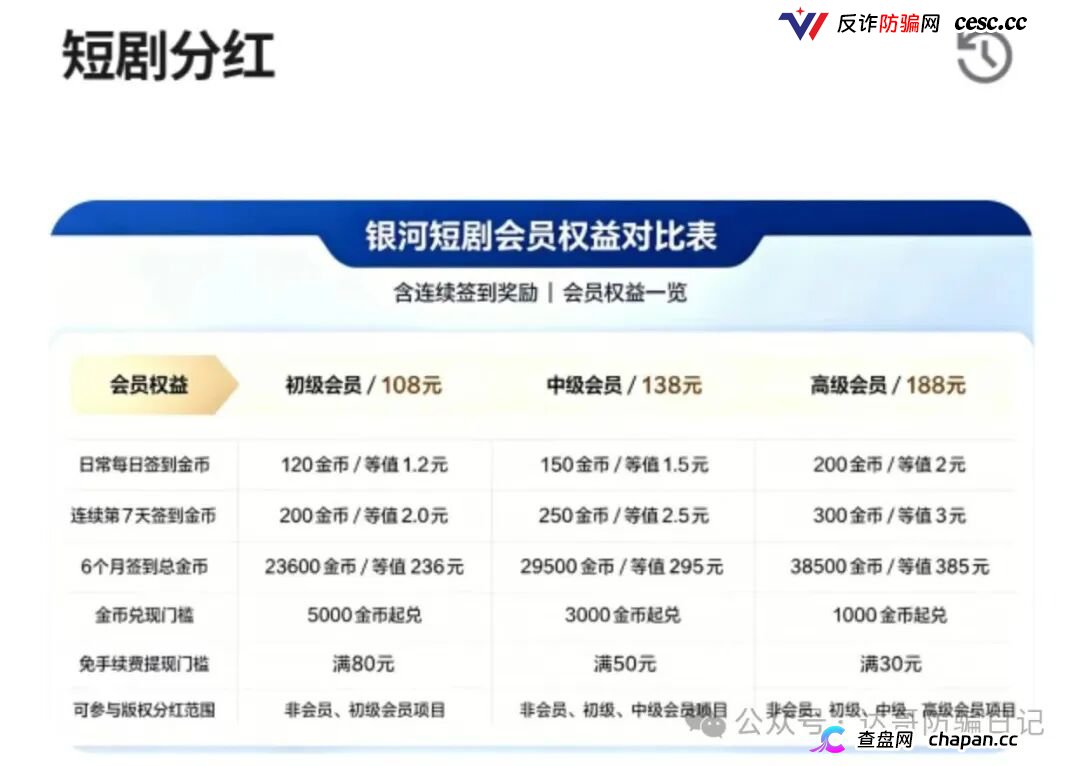 预警｜银河短剧碰瓷银河流传媒，日赚5%是幌子，国庆中秋前恐收割跑路(3)