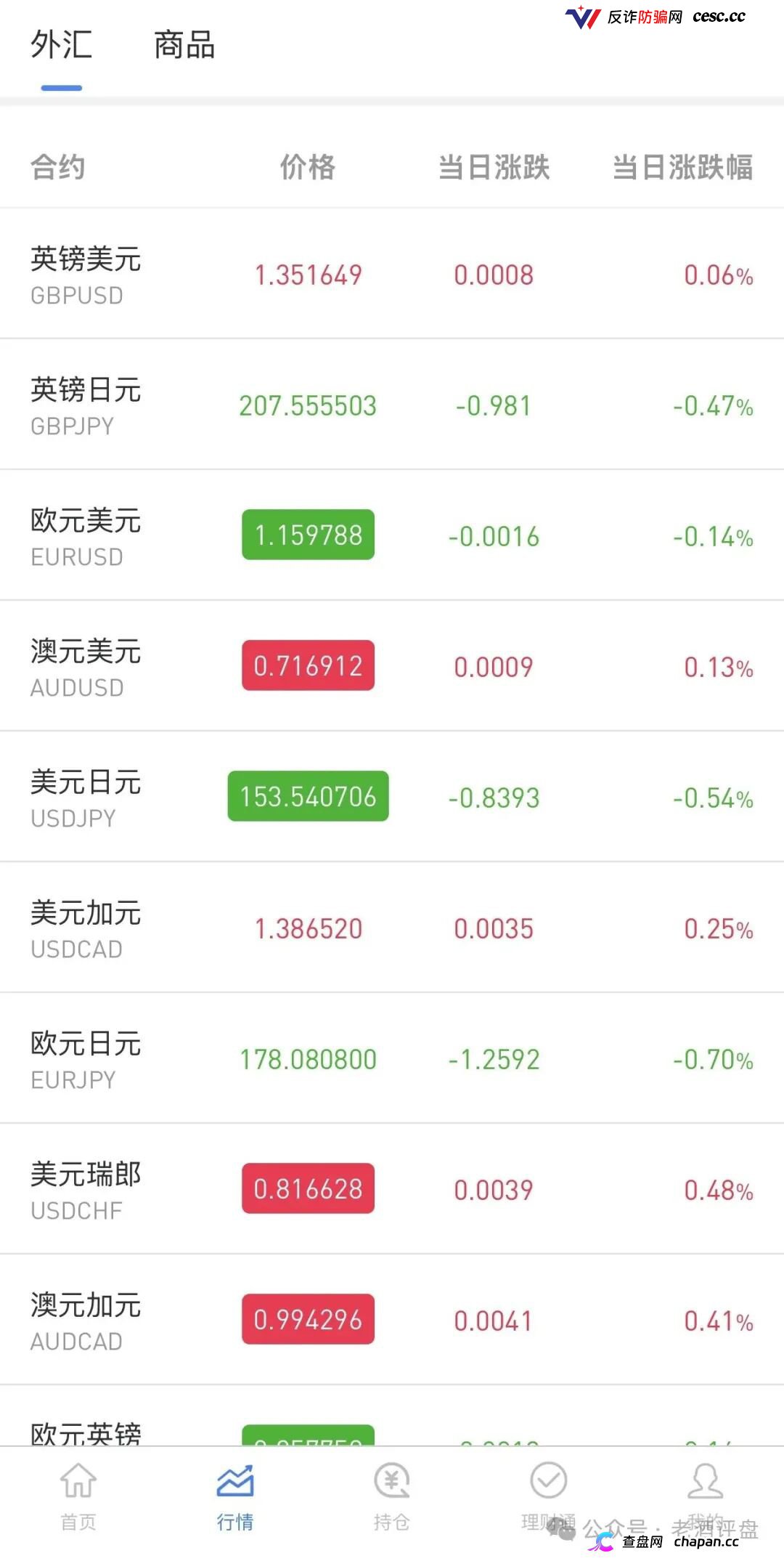 警惕仿冒OANDA平台！套牌外汇外衣下的拉人头资金盘陷阱！(3)
