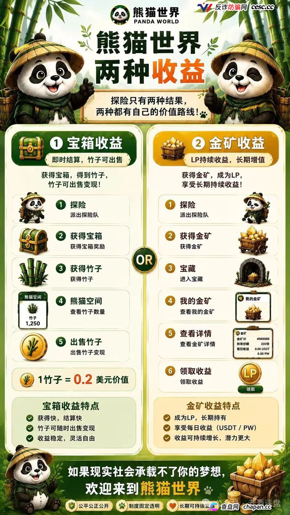 “熊猫世界”:披着游戏外衣的资金盘骗局,别被高收益画饼收割!(3) “熊猫世界”:披着游戏外衣的资金盘骗局,别被高收益画饼收割!(3)